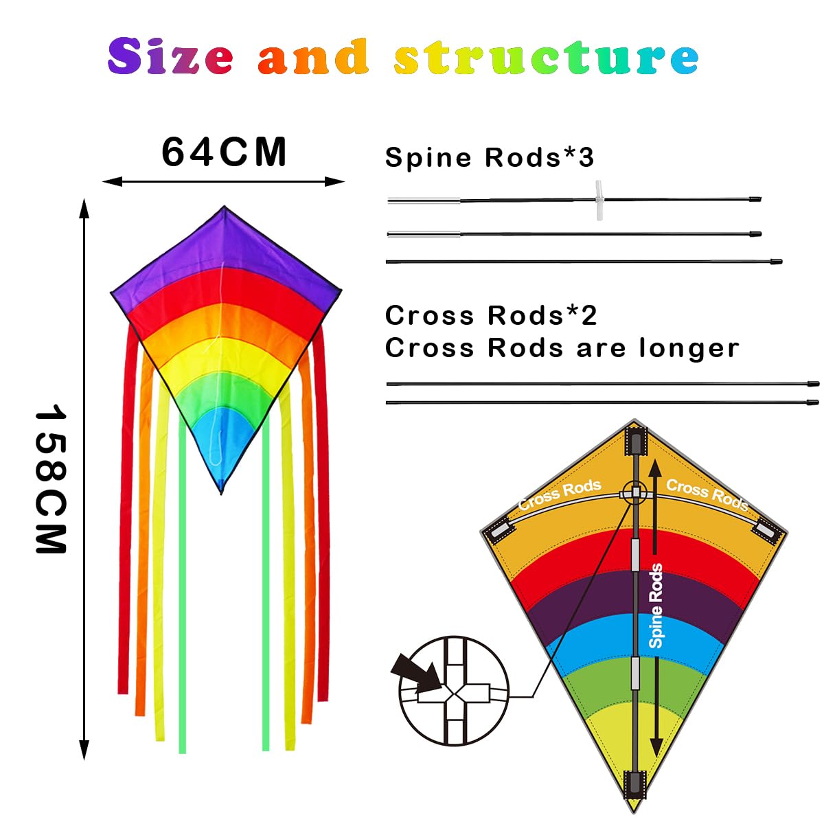 Drachen Kinder, Regenbogen Einleiner-Flugdrachen ab 3 Jahren - 64x75cm - inkl. 100m Drachenschnur und Streifenschwänze